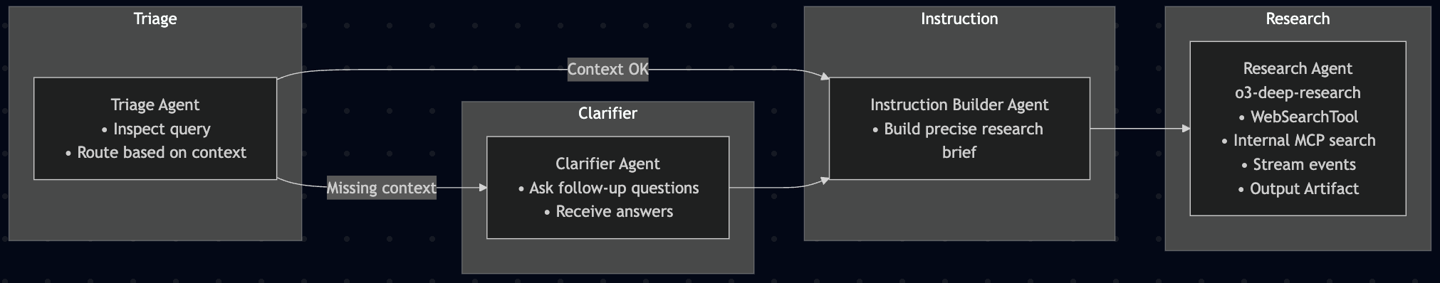 agent diagram